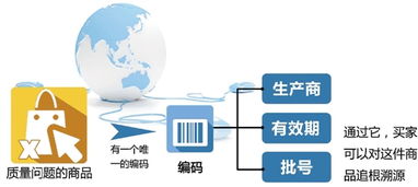 浙江出臺(tái)8項(xiàng)電子商務(wù)地方標(biāo)準(zhǔn)，推動(dòng)網(wǎng)購(gòu)監(jiān)管規(guī)范化