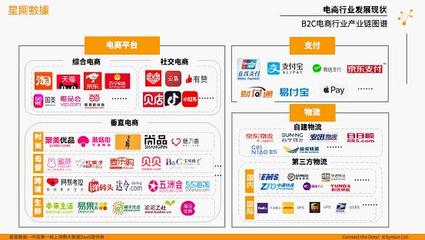 電商行業(yè)大盤(pán)點(diǎn) 穩(wěn)住了！我們還有電商！