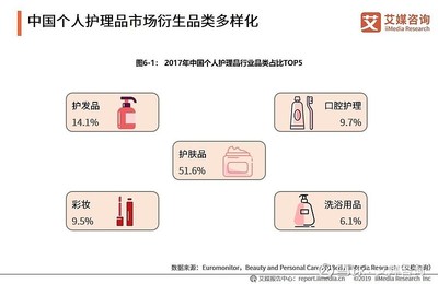 2019國(guó)牌系列第五批榜單 國(guó)產(chǎn)日化品牌排行榜——個(gè)人衛(wèi)生用品銷售分析
