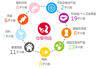 捕獲潮爸辣媽 六大發(fā)現(xiàn)解讀母嬰用品市場(chǎng)中的個(gè)人衛(wèi)生用品廣告投放策略