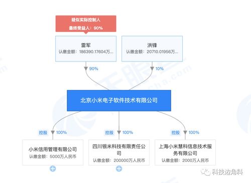 小米電子軟件公司高層調(diào)整 林斌卸任法人代表，洪鋒接任并負(fù)責(zé)基礎(chǔ)軟件服務(wù)