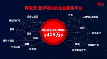 用友陳強(qiáng)兵 以智能服務(wù)驅(qū)動(dòng)數(shù)字企業(yè)轉(zhuǎn)型，夯實(shí)基礎(chǔ)軟件服務(wù)新生態(tài)