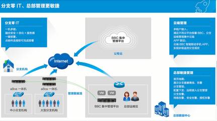實(shí)現(xiàn)企業(yè)分支“零IT”有多難？基礎(chǔ)軟件服務(wù)的挑戰(zhàn)與路徑