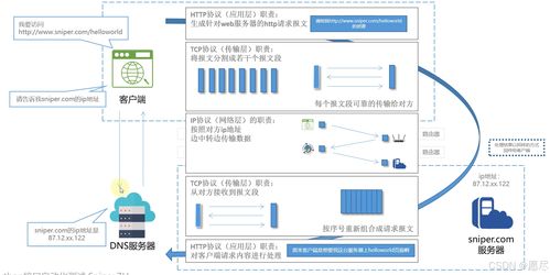 從零掌握HTTP 軟件測試必備的網絡與協議知識
